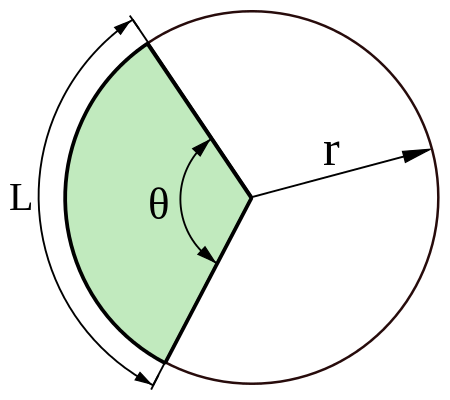 Arc Length - www.numeberbau.com